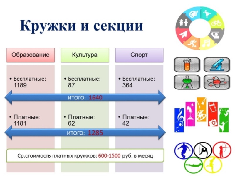 Бесплатный кружок. Платные кружки и секции. Платные кружки. Платные кружки дополнительного образования. Платные кружки для детей.