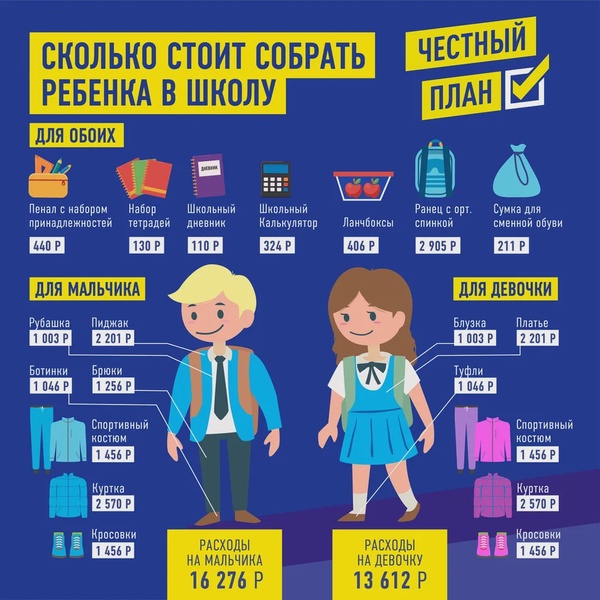 Как собрать ребенка в школу и выжить?   