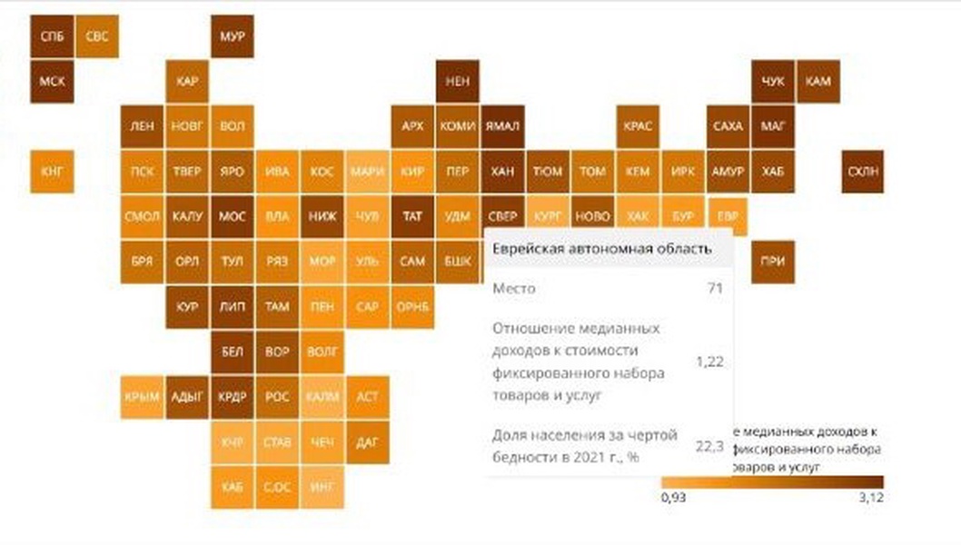 Сколько человек в ЕАО оказались за чертой бедности?