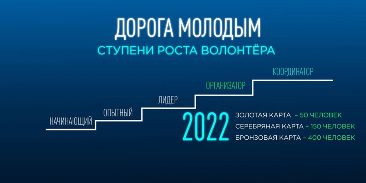 Дорогу молодым в Хабаровском крае