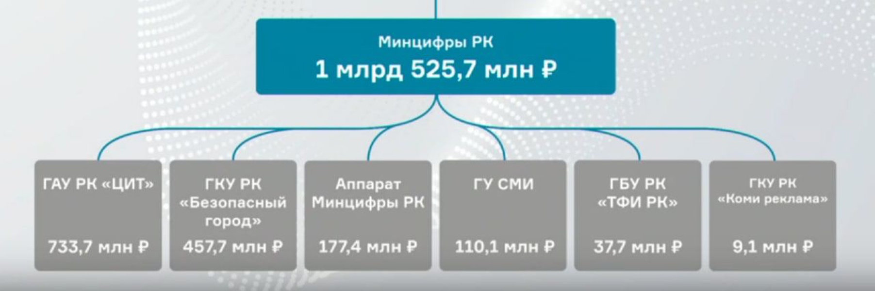 Минцифра бывший. Эмблема минцифры россии. Минцифра бывший. Минцифра бывший. Логотип минцифры рт.