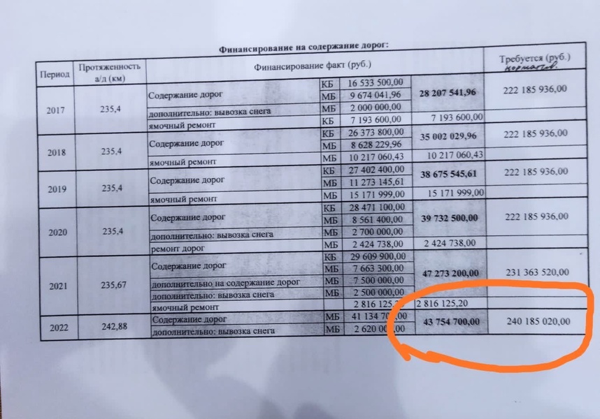 Жители Лесосибирска массово жалуются на нечищенные дороги и тротуары 