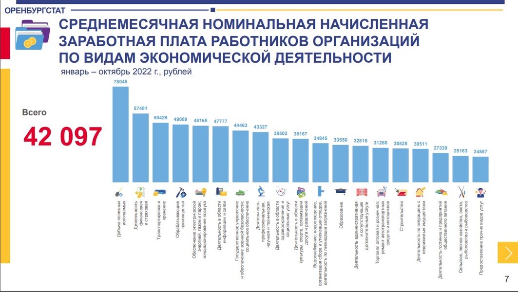 Невероятные зарплаты из невозможной статистики