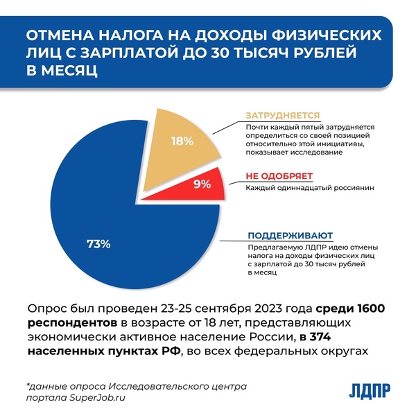 Владислав Числов: Нужно отменить НДФЛ с зарплат до 30 тысяч рублей в месяц