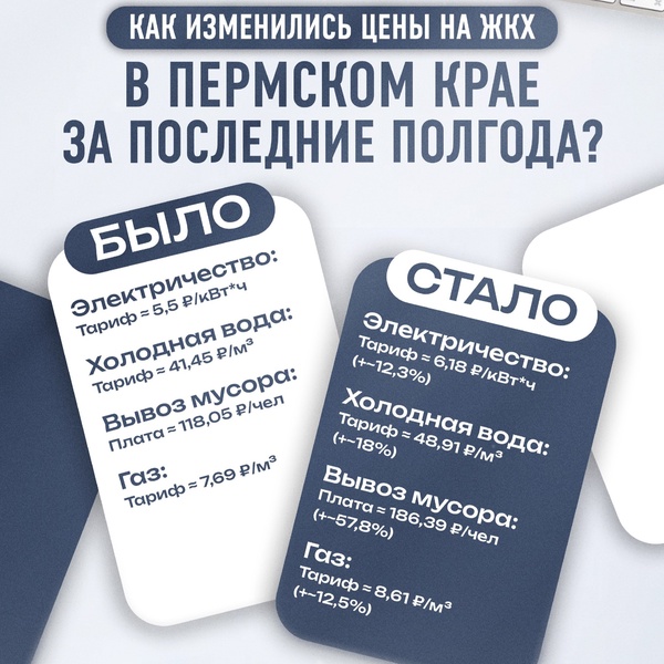 ЛДПР призывает жителей Прикамья контролировать рост тарифов ЖКХ