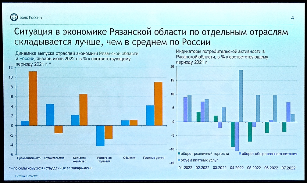 Рязанский депутат ЛДПР комментирует тревожные цифры состояния региональной экономики