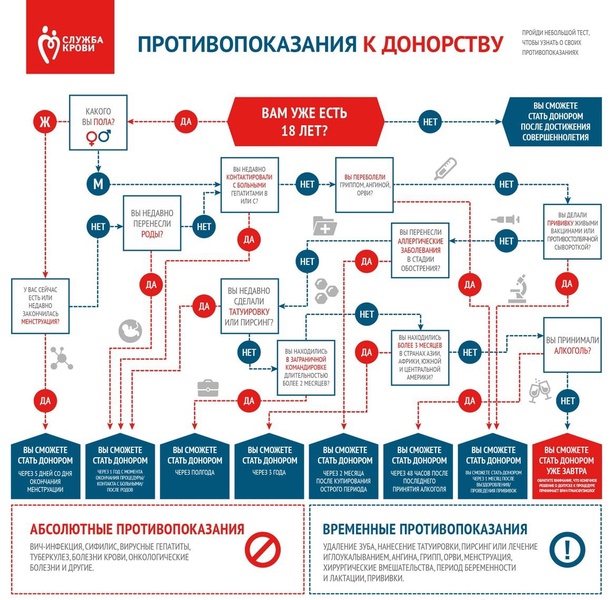 Петербургская ЛДПР призывает сдавать кровь
