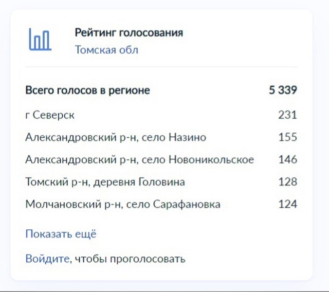 Референдум со скольки лет. Голосование за высокоскоростной интернет. Голосование 4g.