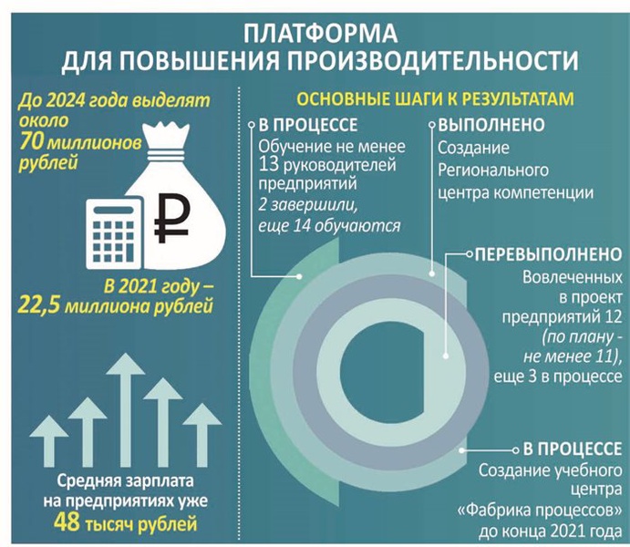 Нацпроект «Производительность труда» должен повышать доходы ульяновских рабочих, считают в ЛДПР