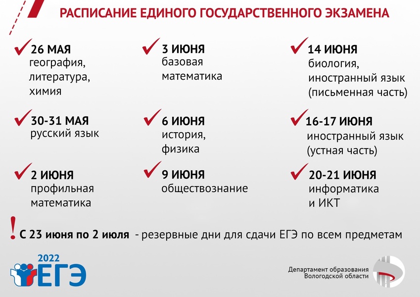 Стали известны даты  ЕГЭ в 2022 году